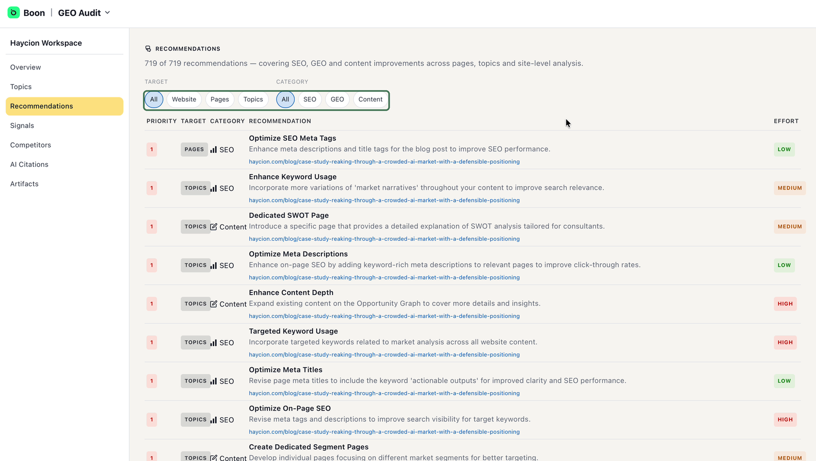 Recommendations page listing suggested improvements, each tagged with a priority, target, category and effort level, with filters at the top.