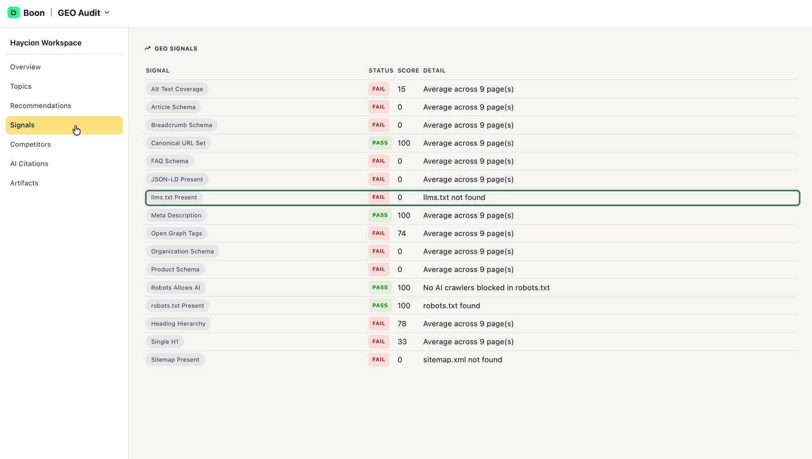 Signals page listing site-wide technical checks such as structured data, sitemap and llms.txt, each marked PASS or FAIL.